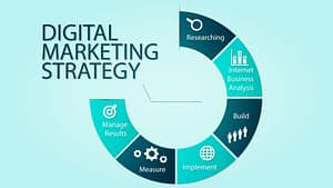 Social Media Marketing in UAE