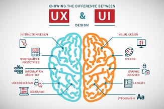 UI/UX design