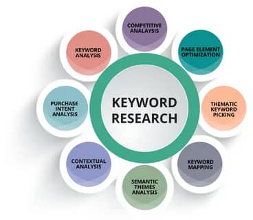 Search Engine Optimization Techniques 3