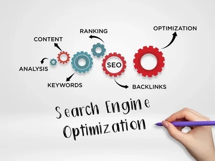 Search Engine Optimization Techniques