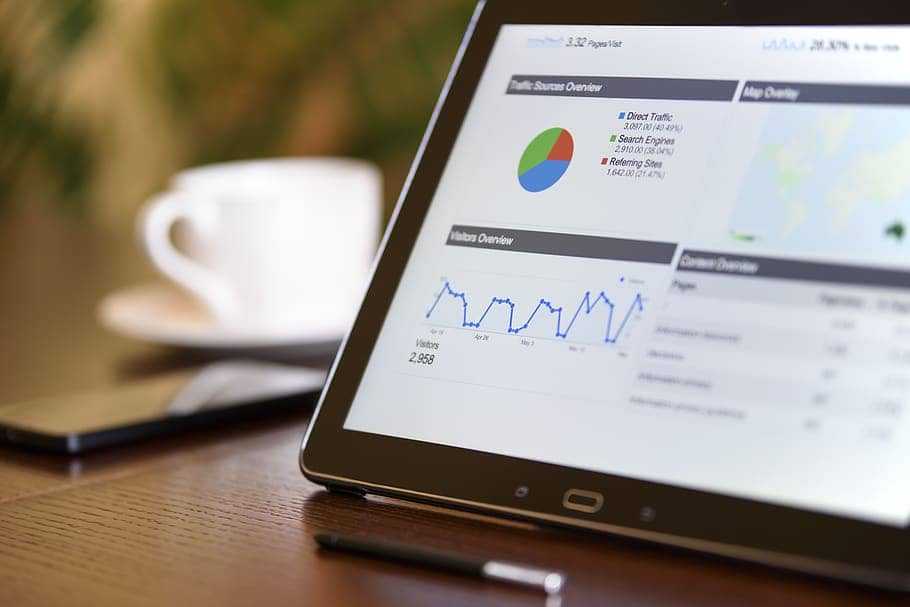 Key Metrics for Success in Measuring Impact of Digital Branding
